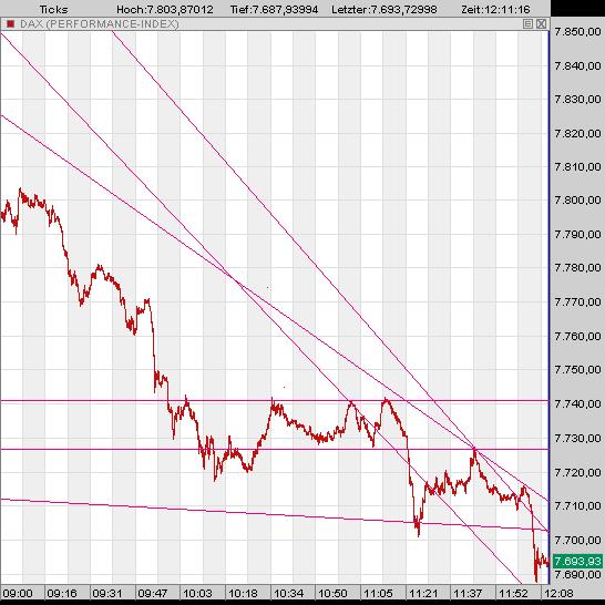 Das Bärengebrüll wird schon wieder lauter, 131321