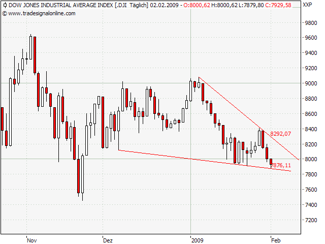Der Antizykliker-Thread 214058