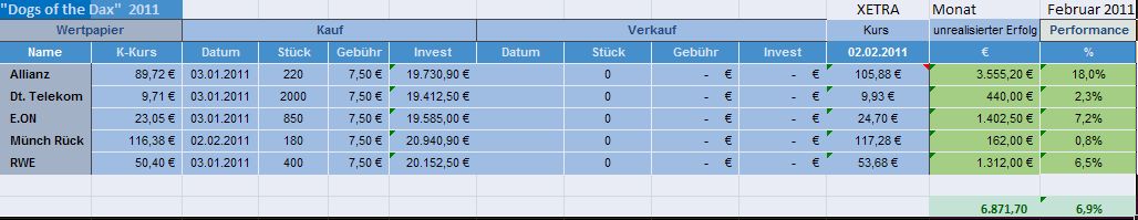 Dogs of the Dax 2011 377714