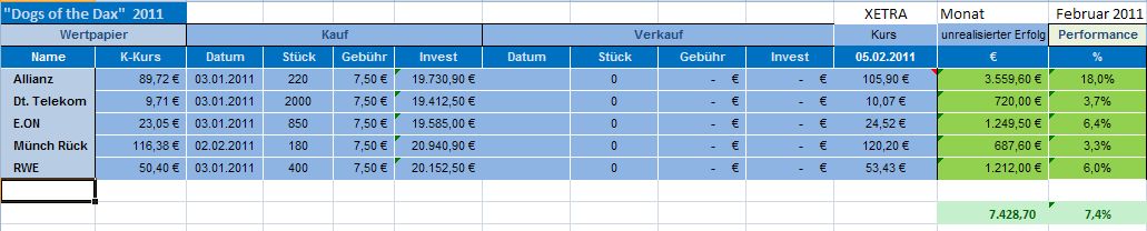 Dogs of the Dax 2011 378551