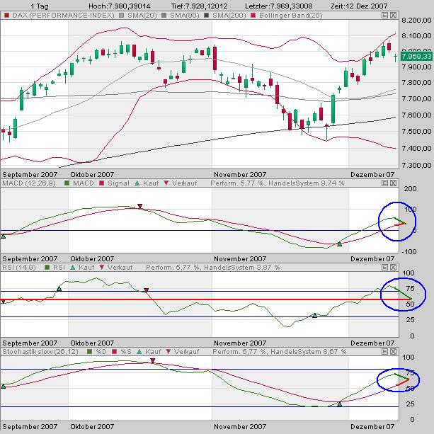 Das Bärengebrüll wird schon wieder lauter, 136213