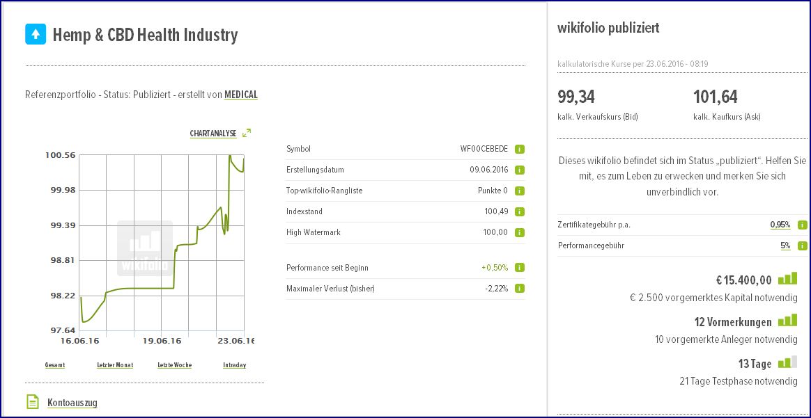 Mein Wikifolio / Eure Wikifolios 922352