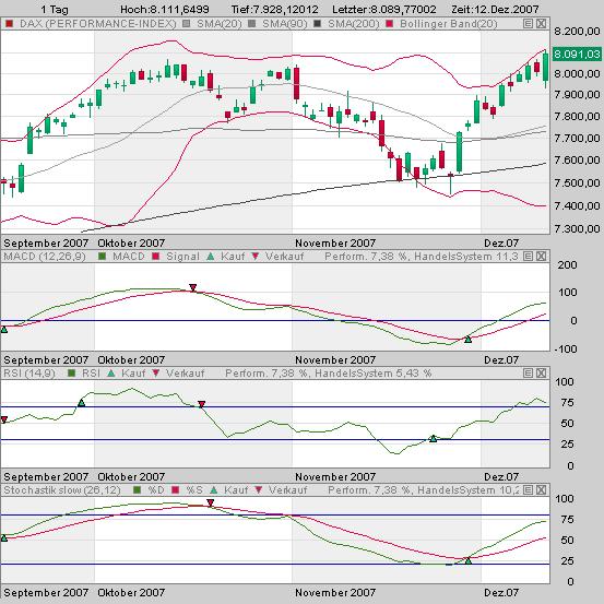 Das Bärengebrüll wird schon wieder lauter, 136253