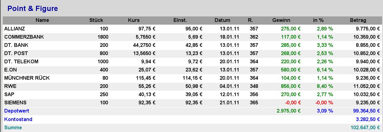Trading mit Chartformationen 374871