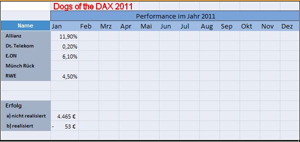 Dogs of the Dax 2011 376696