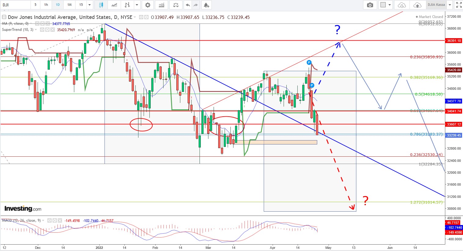 2022 QV-GDAXi-DJ-GOLD-EURUSD-JPY 1311737