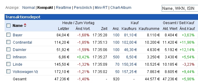 Moving Average DAX 30 Strategie-Depot 639542