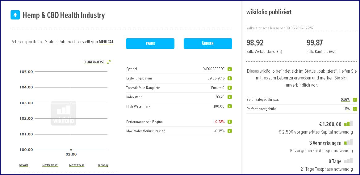 Mein Wikifolio / Eure Wikifolios 919505