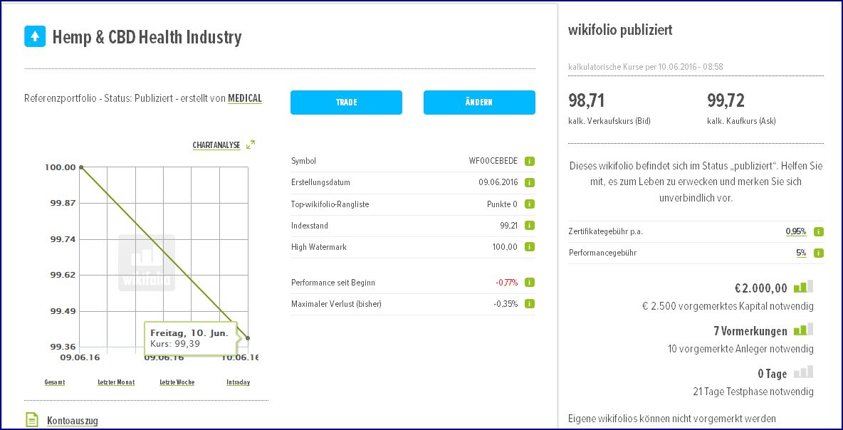 Mein Wikifolio / Eure Wikifolios 919532