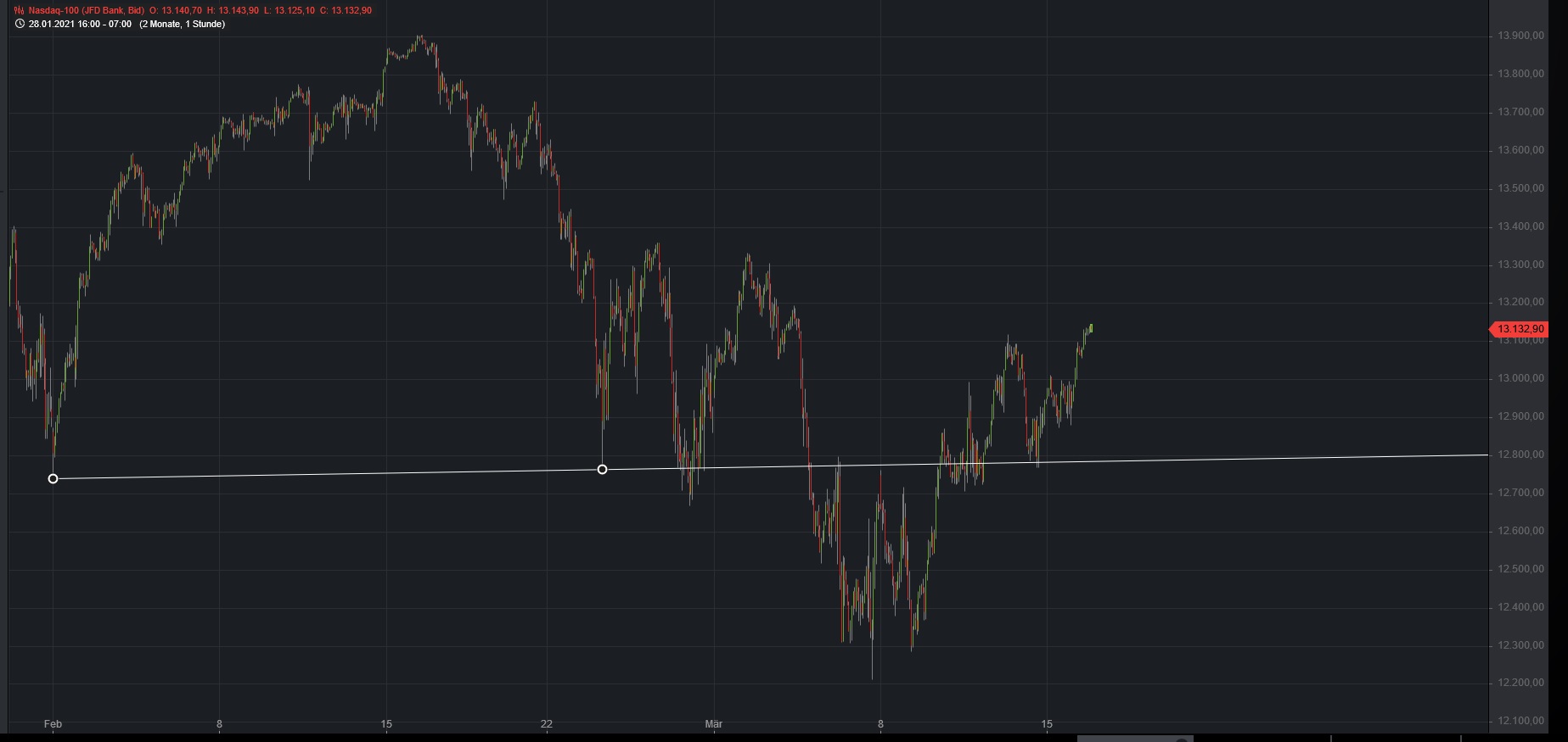 Börse ein Haifischbecken: Trade was du siehst 1240334
