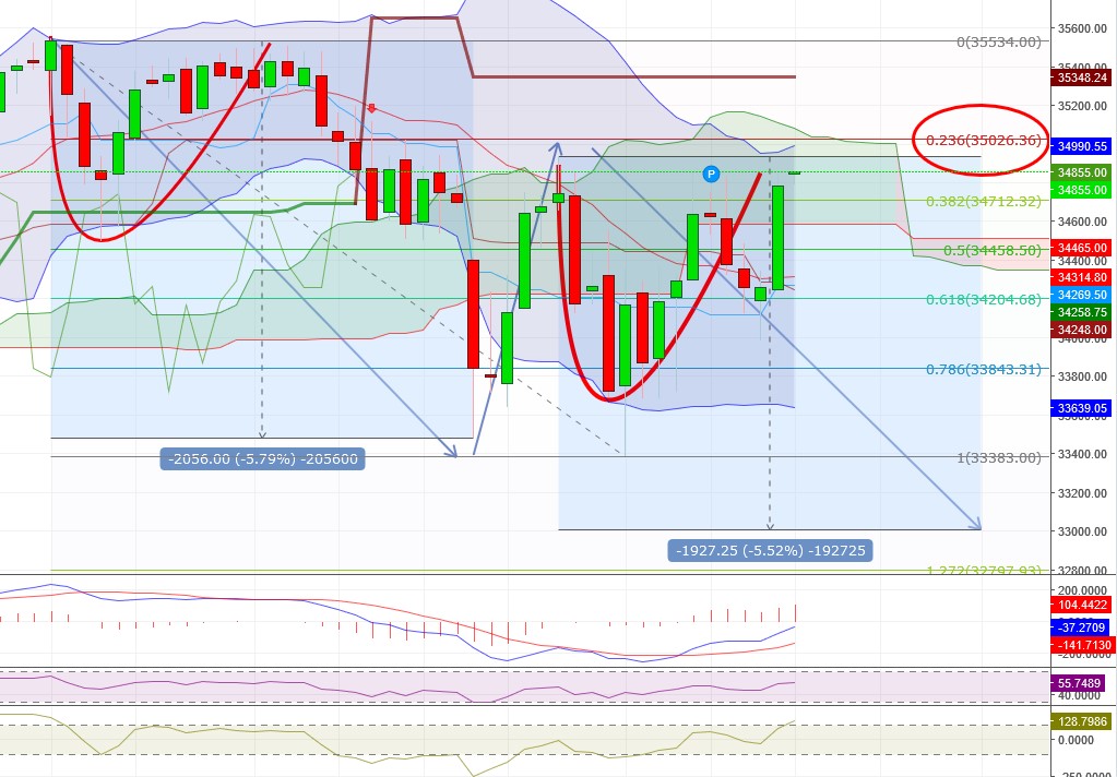 2021 QV-GDAXi-DJ-GOLD-EURUSD- JPY 1279099