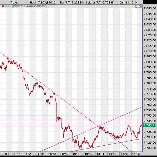 Das Bärengebrüll wird schon wieder lauter, 131315