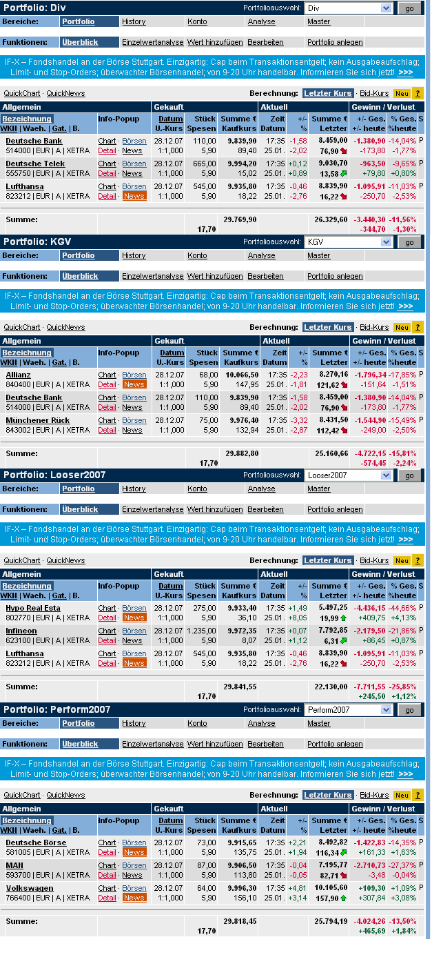 Welches Depot entwickelt sich wohl am besten? 144302