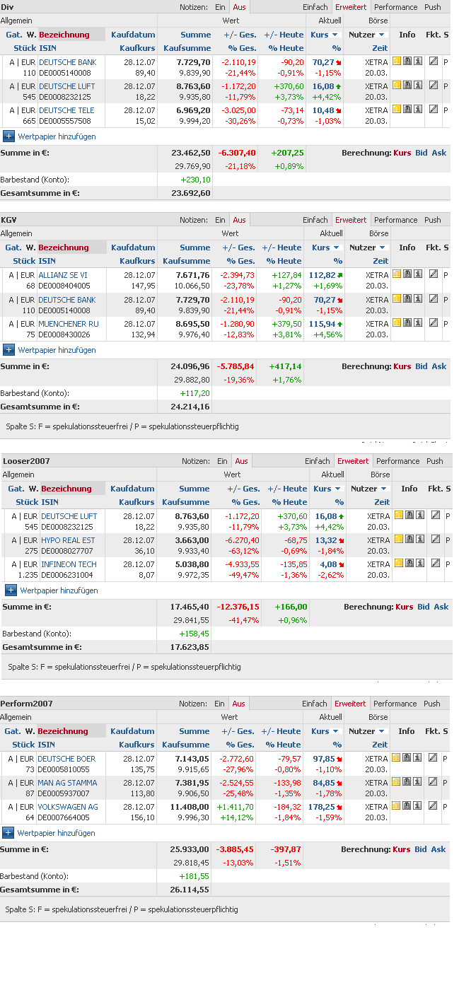 Welches Depot entwickelt sich wohl am besten? 155770