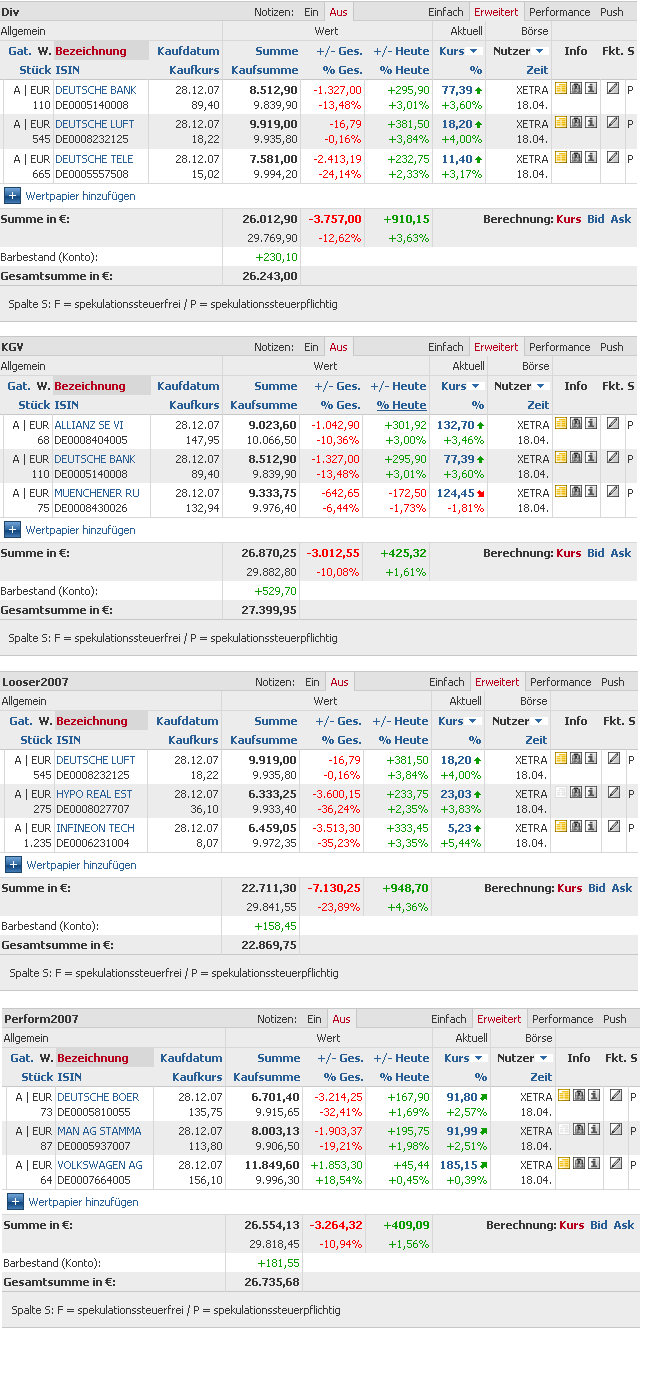 Welches Depot entwickelt sich wohl am besten? 160223