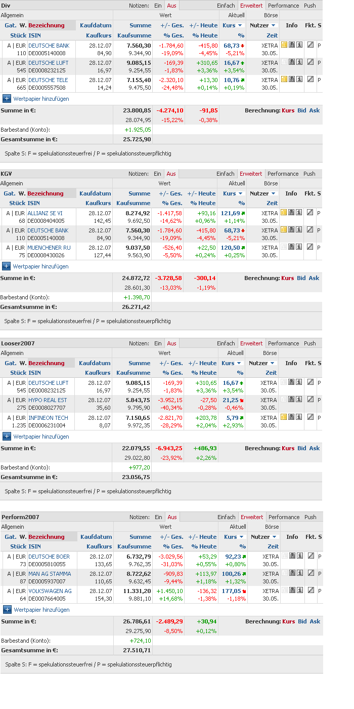Welches Depot entwickelt sich wohl am besten? 166480