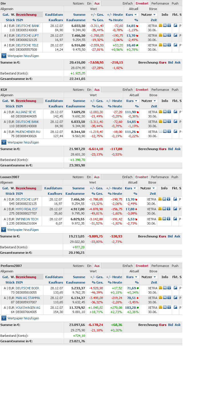 Welches Depot entwickelt sich wohl am besten? 172301