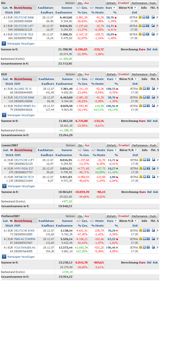 Welches Depot entwickelt sich wohl am besten? 177889