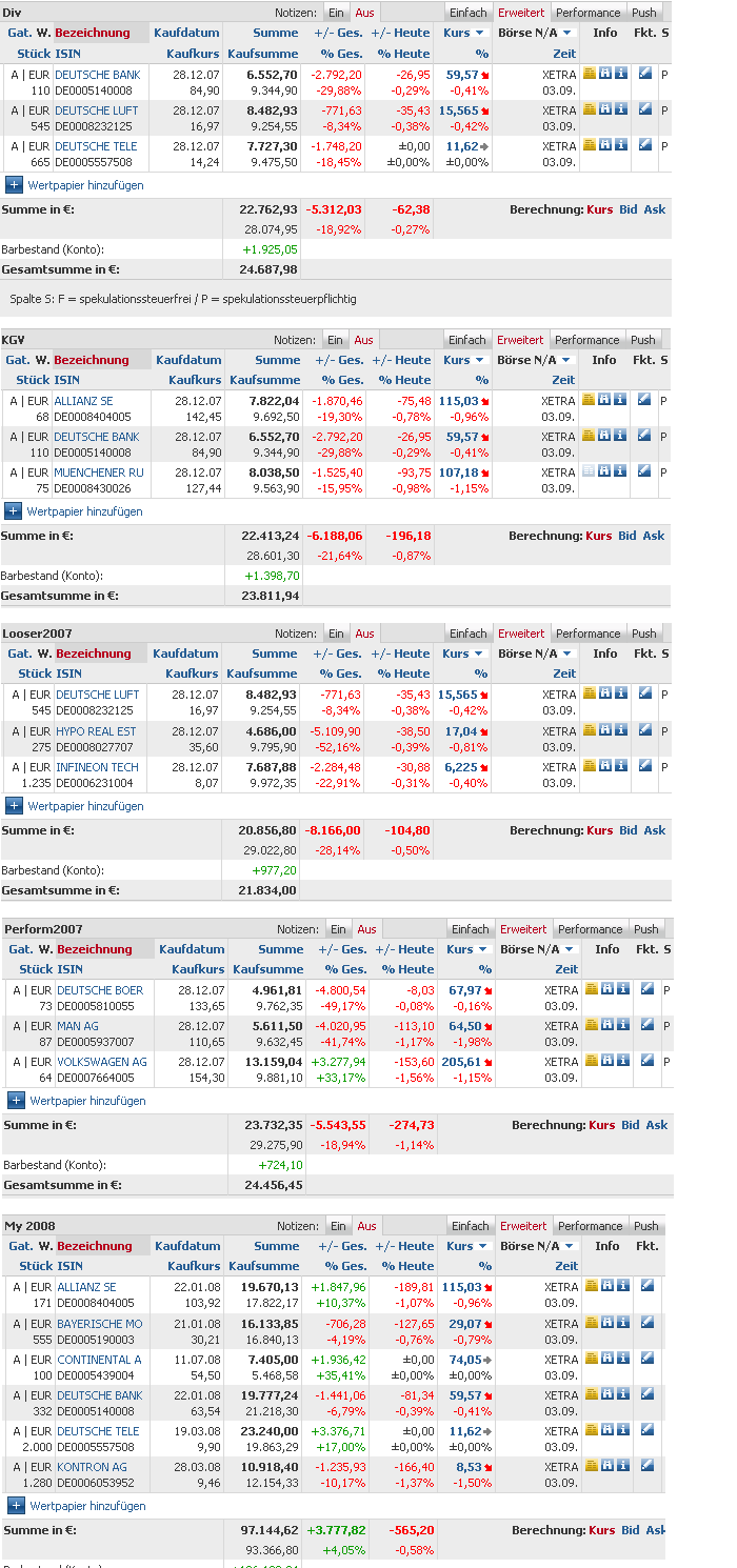 Welches Depot entwickelt sich wohl am besten? 184194