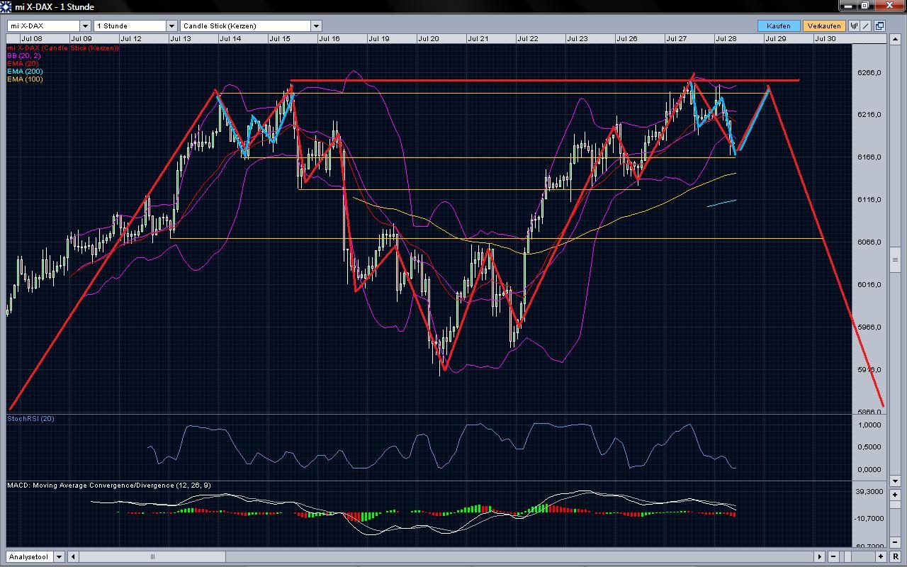 Quo Vadis Dax 2010 - Das Original 334561