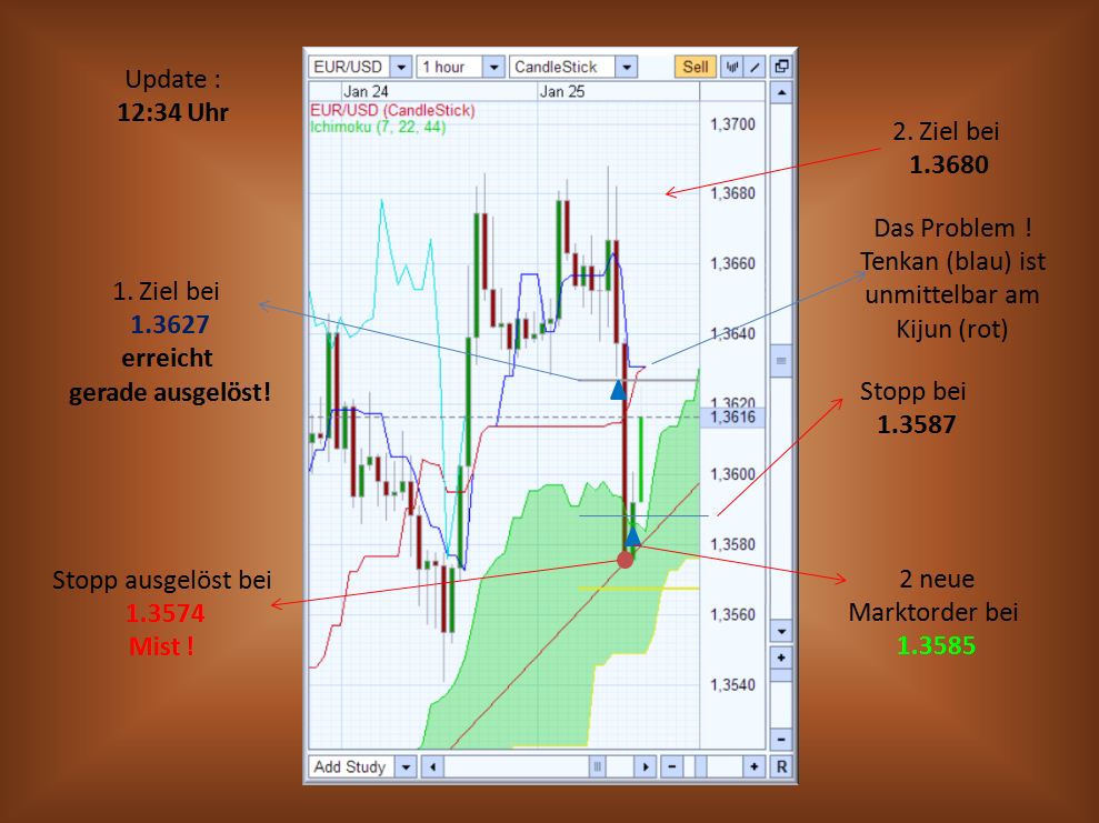 Der EUR/USD 2,0 Thread 375532