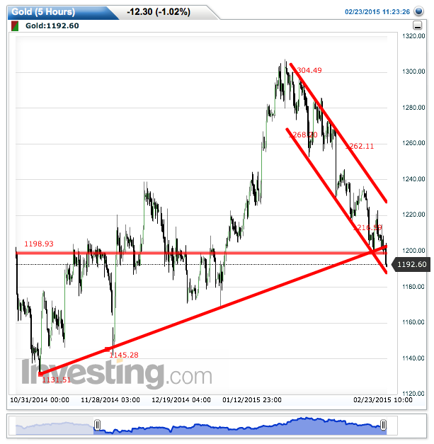 2015 QV DAX-DJ-GOLD-EURUSD-JPY 801431