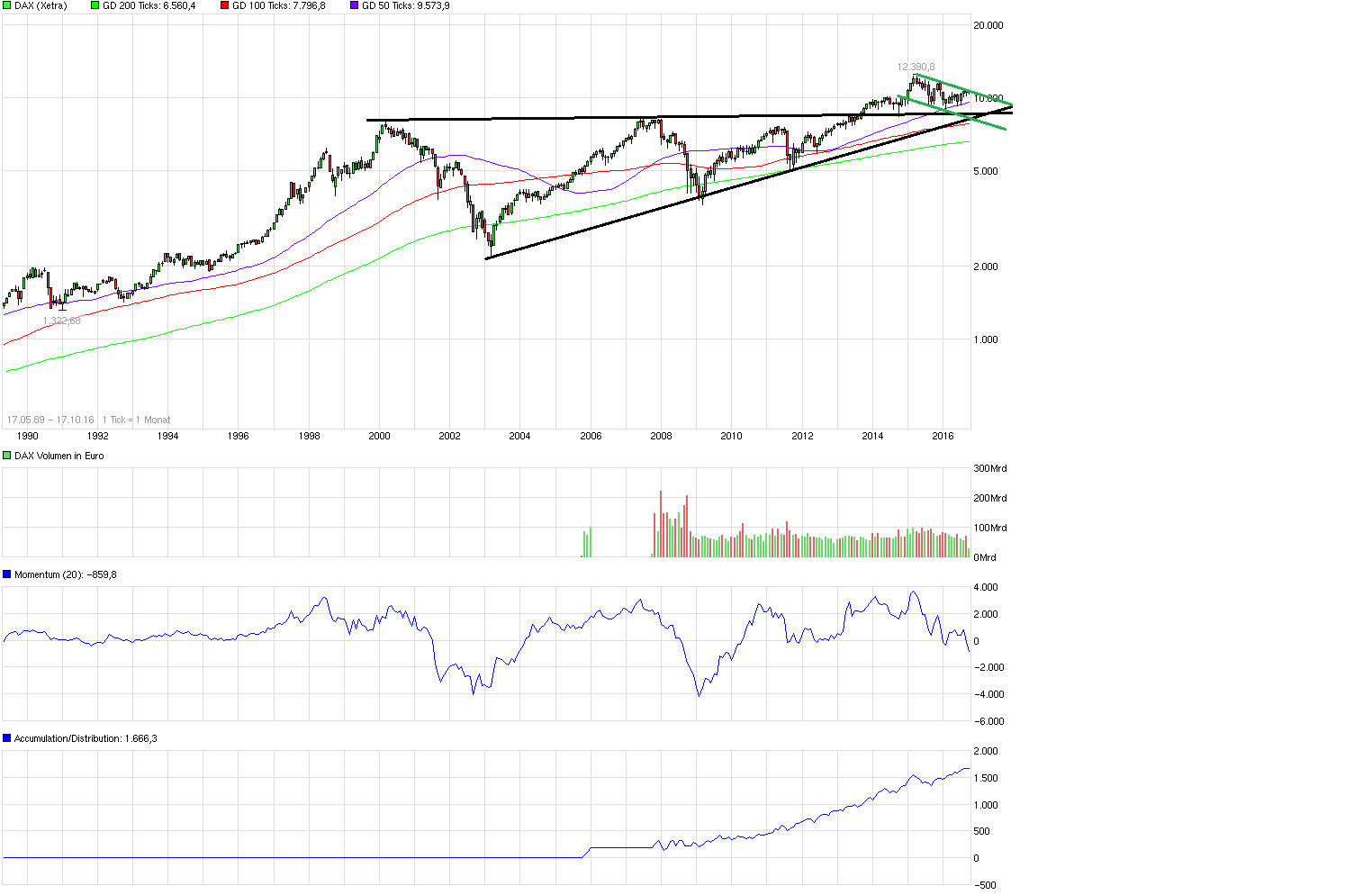 QuoVadisDax - das Original - Nachfolgethread 945926