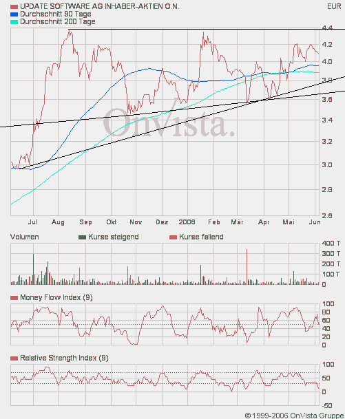 Update Software - gekauft ! 42846