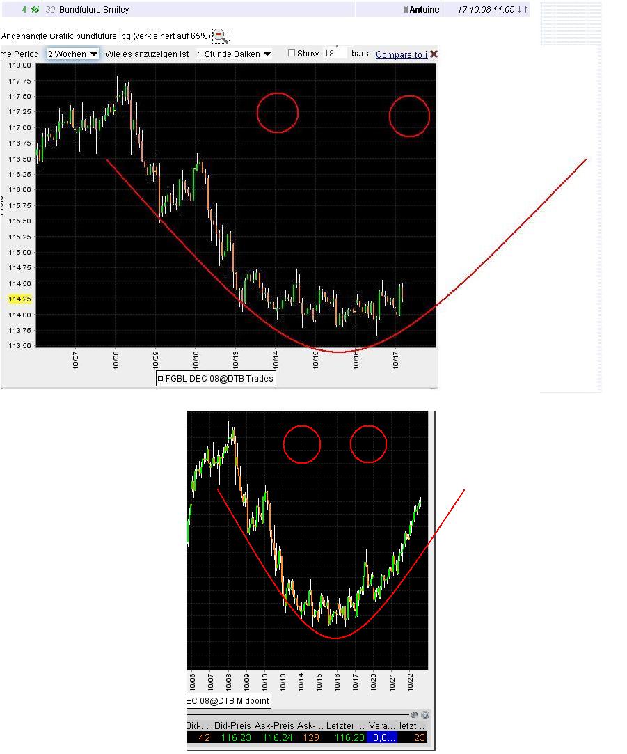 f-h Oni BW sb & Friends-TTT, Freitag 17.10.2009 194480