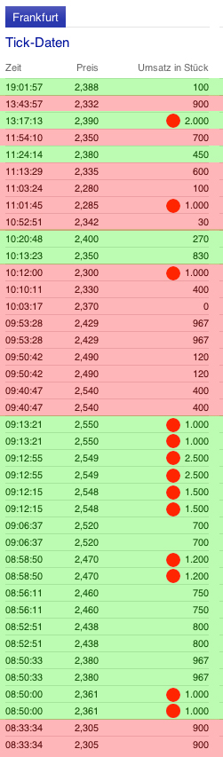 INJEX AG - Come-back zum Weltmarktführer 487579