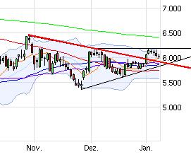 Quo Vadis Dax 2012 - Krise ohne Ende? 474760