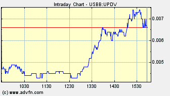 ein letzter thread für upda (updv) 172655