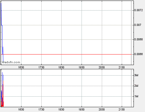 ein letzter thread für upda (updv) 172677