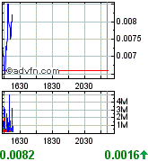 ein letzter thread für upda (updv) 172686