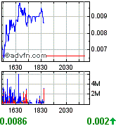 ein letzter thread für upda (updv) 172737