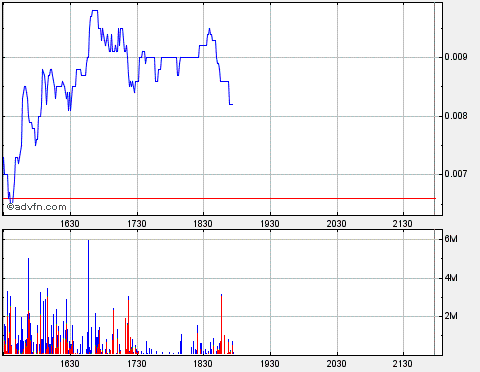 ein letzter thread für upda (updv) 172739