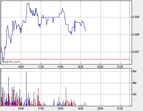 ein letzter thread für upda (updv) 172750