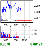 ein letzter thread für upda (updv) 172751