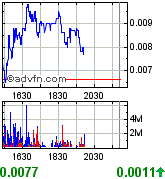 ein letzter thread für upda (updv) 172754