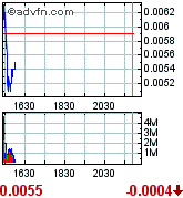 ein letzter thread für upda (updv) 172914