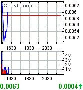 ein letzter thread für upda (updv) 172915