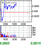 ein letzter thread für upda (updv) 172953