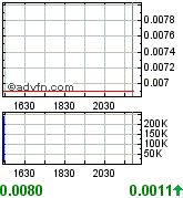 UPDV - im RADAR aufgrund Öl/Gaspreis-Explosion 173468