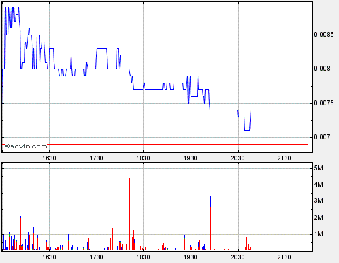 UPDV - im RADAR aufgrund Öl/Gaspreis-Explosion 173535