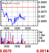 UPDV - im RADAR aufgrund Öl/Gaspreis-Explosion 173754