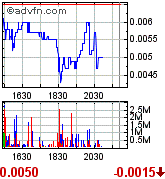 UPDV - im RADAR aufgrund Öl/Gaspreis-Explosion 173947
