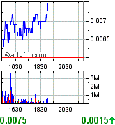 UPDV - im RADAR aufgrund Öl/Gaspreis-Explosion 176648