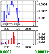 UPDV - im RADAR aufgrund Öl/Gaspreis-Explosion 177104
