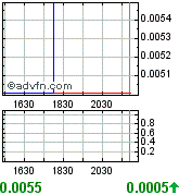 UPDV - im RADAR aufgrund Öl/Gaspreis-Explosion 178764