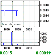 ein letzter thread für upda (updv) 186017